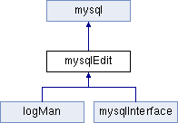 MySQL classes diagram